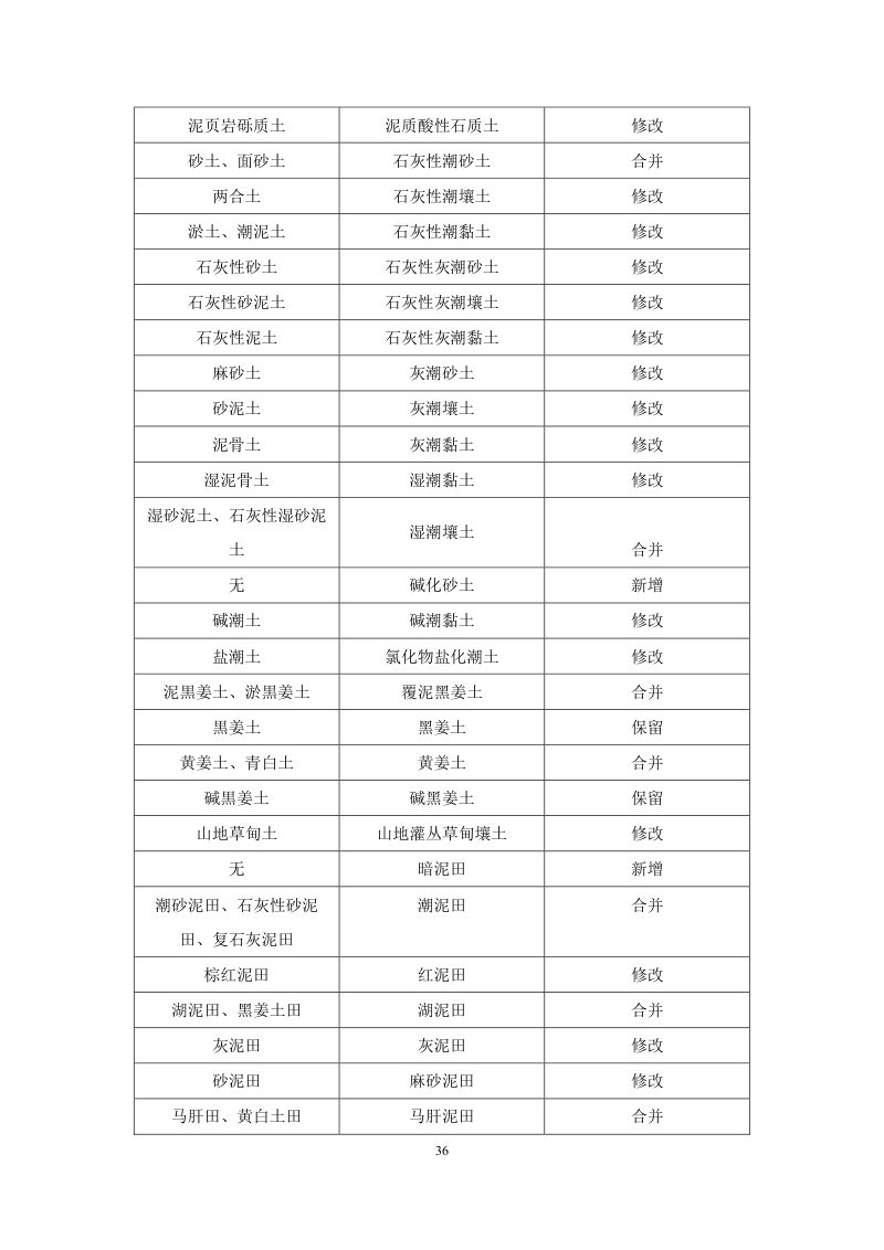 安徽省第三次全国土壤普查暂行土壤分类系统（试行）第49页