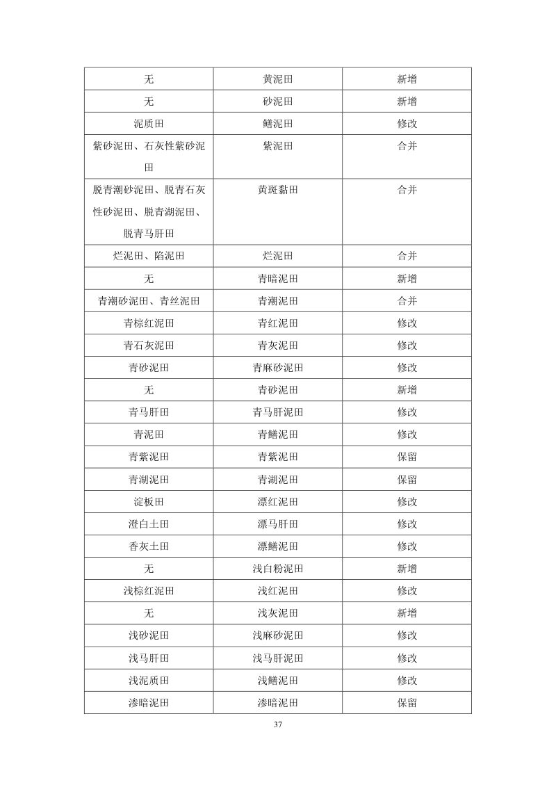 安徽省第三次全国土壤普查暂行土壤分类系统（试行）第50页