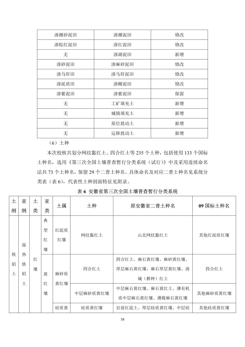 安徽省第三次全国土壤普查暂行土壤分类系统（试行）第51页