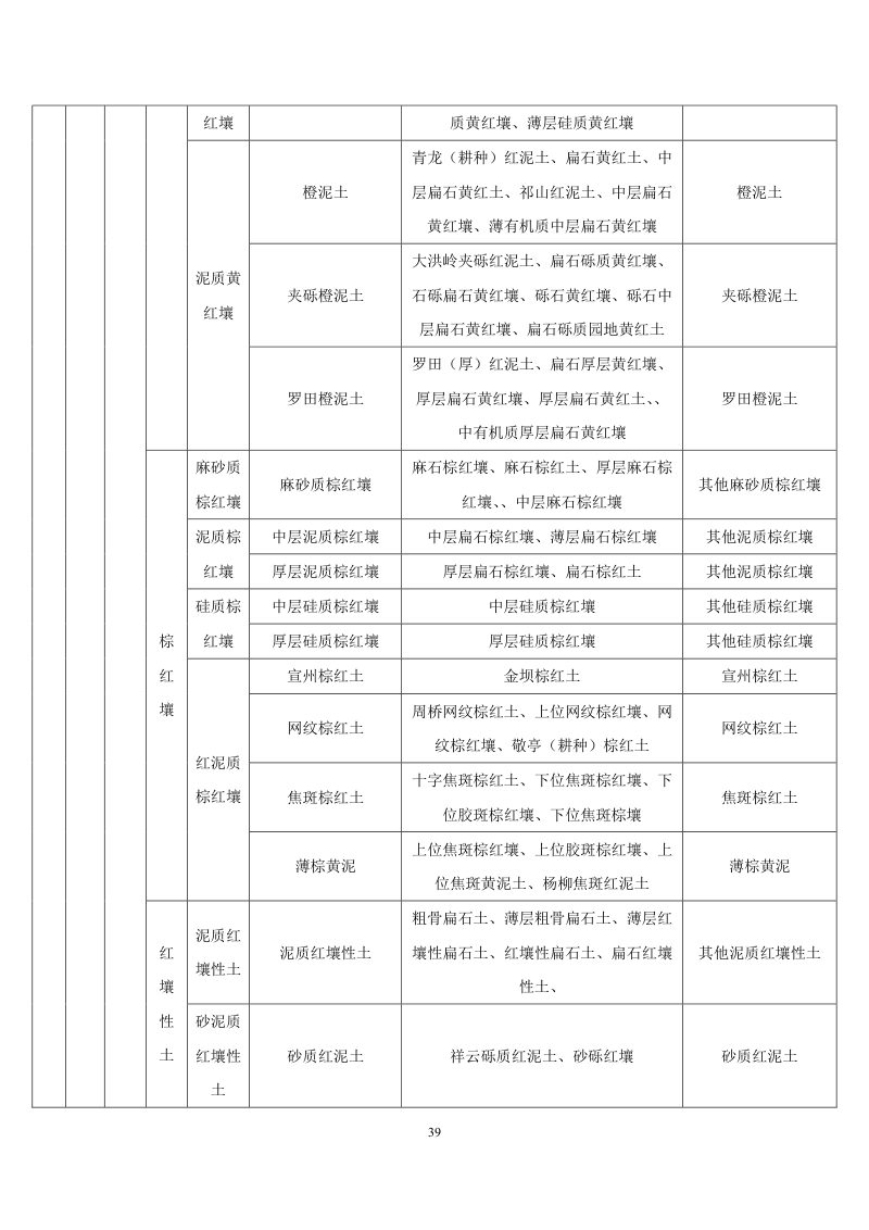 安徽省第三次全国土壤普查暂行土壤分类系统（试行）第52页
