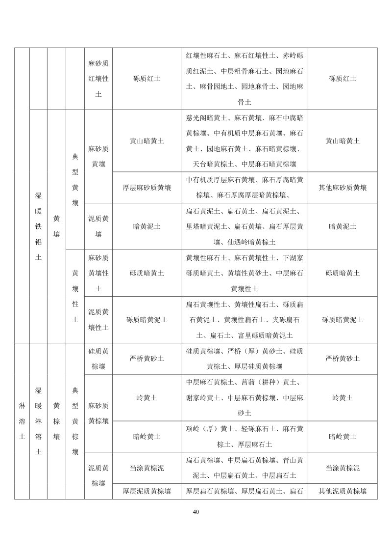 安徽省第三次全国土壤普查暂行土壤分类系统（试行）第53页