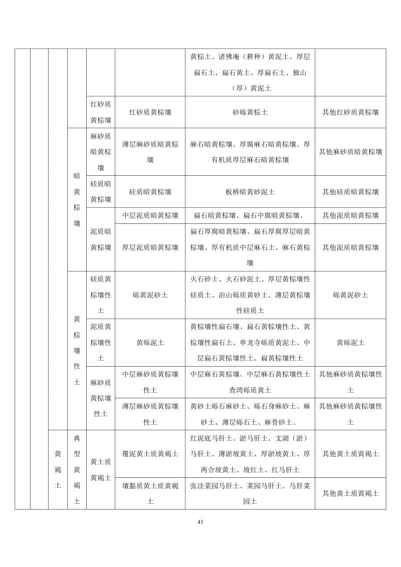 安徽省第三次全国土壤普查暂行土壤分类系统（试行）第54页