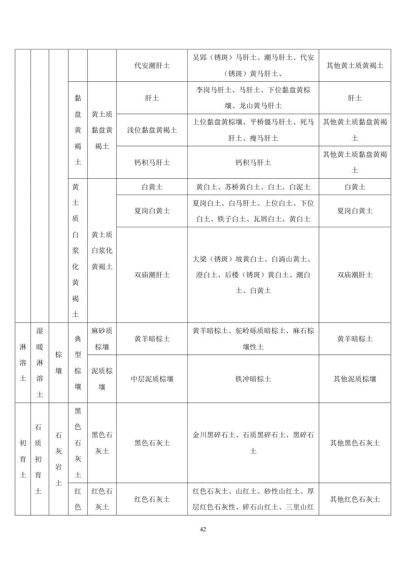 安徽省第三次全国土壤普查暂行土壤分类系统（试行）第55页