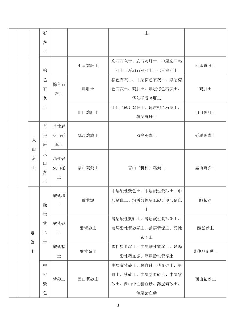 安徽省第三次全国土壤普查暂行土壤分类系统（试行）第56页