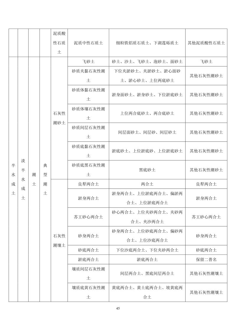 安徽省第三次全国土壤普查暂行土壤分类系统（试行）第58页