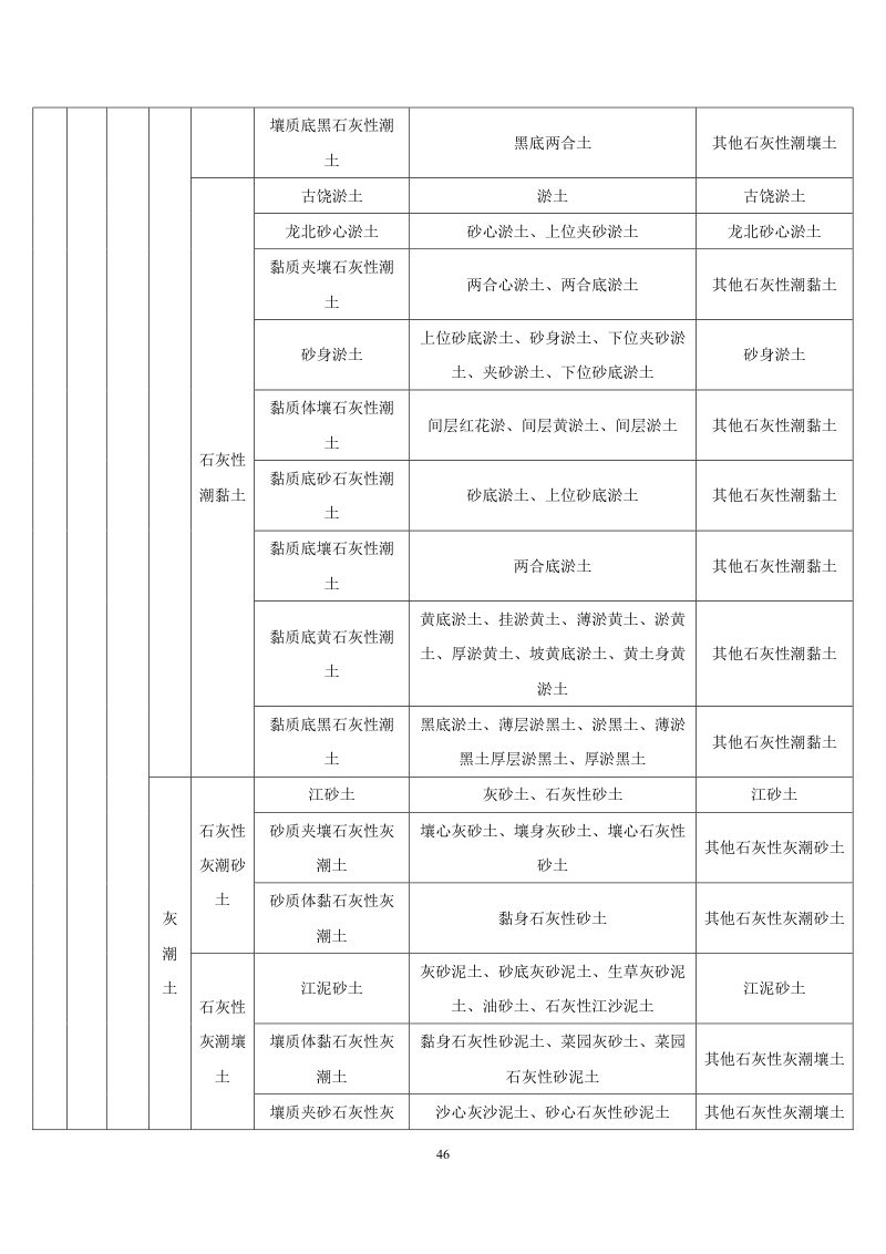 安徽省第三次全国土壤普查暂行土壤分类系统（试行）第59页