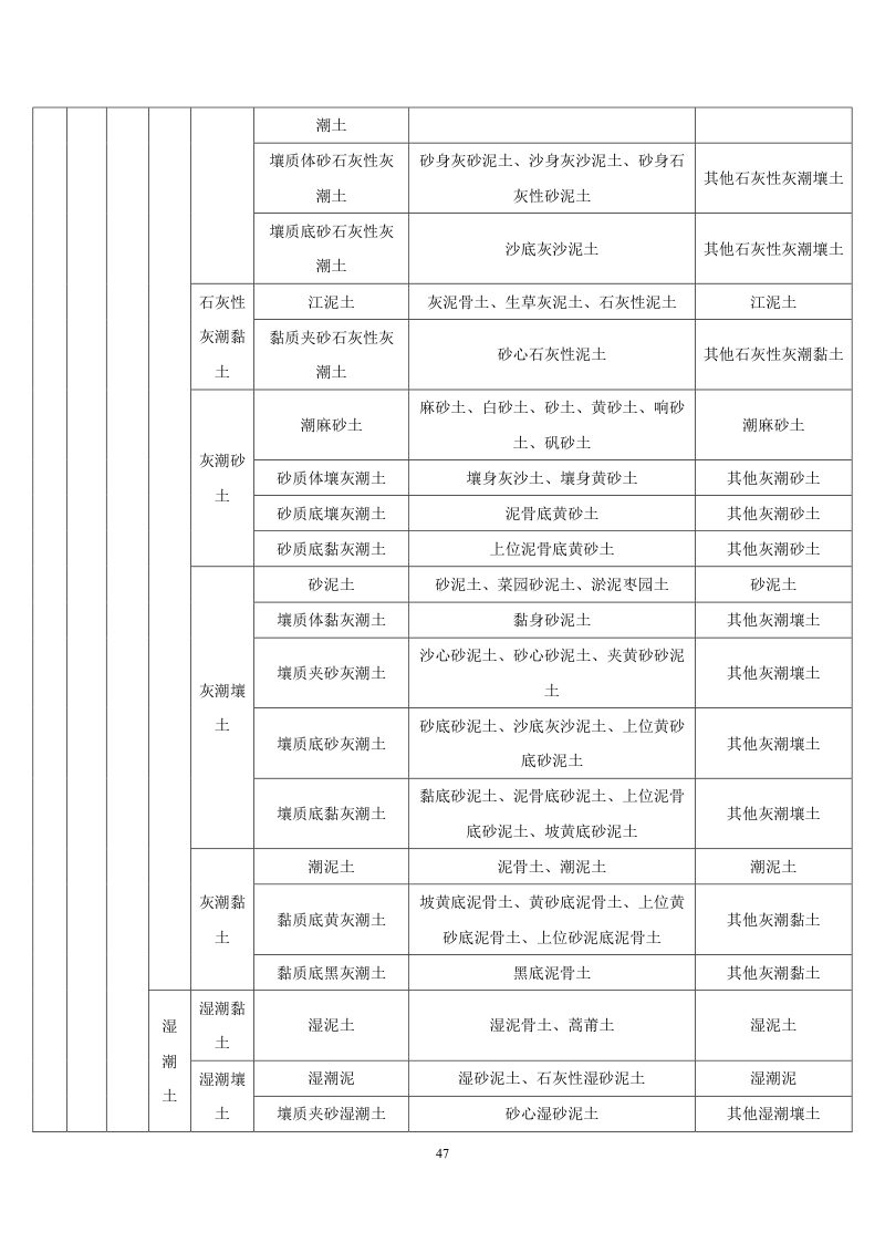 安徽省第三次全国土壤普查暂行土壤分类系统（试行）第60页