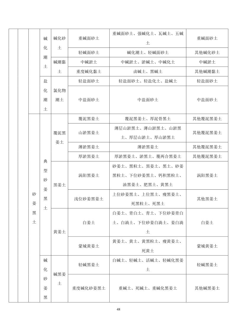 安徽省第三次全国土壤普查暂行土壤分类系统（试行）第61页