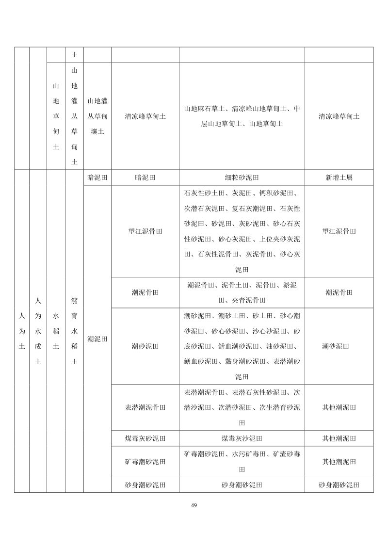 安徽省第三次全国土壤普查暂行土壤分类系统（试行）第62页