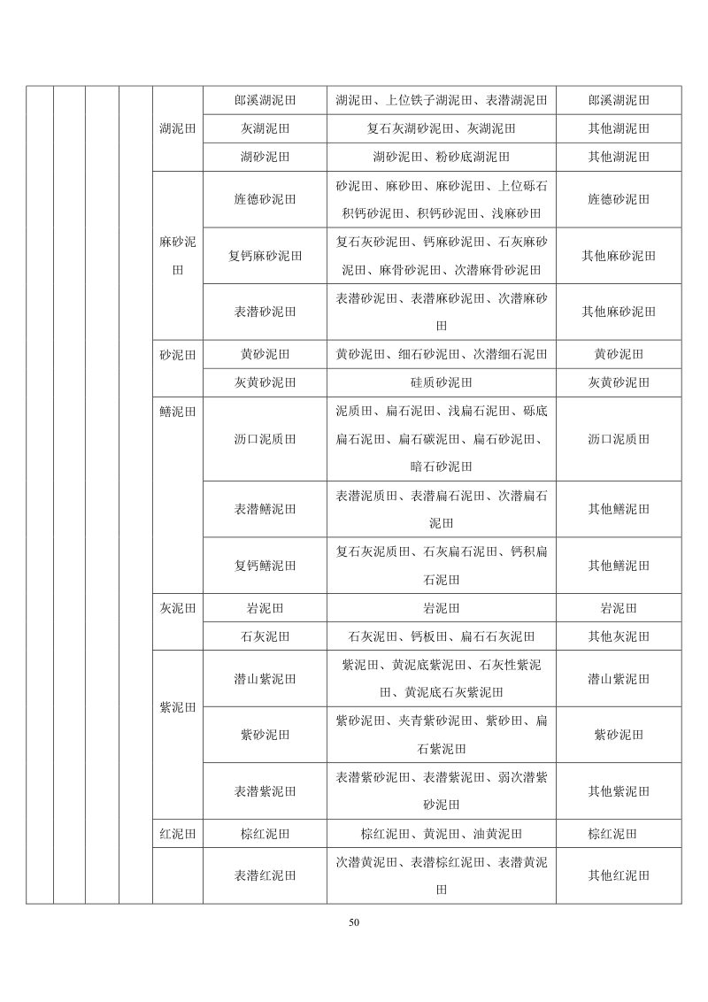安徽省第三次全国土壤普查暂行土壤分类系统（试行）第63页