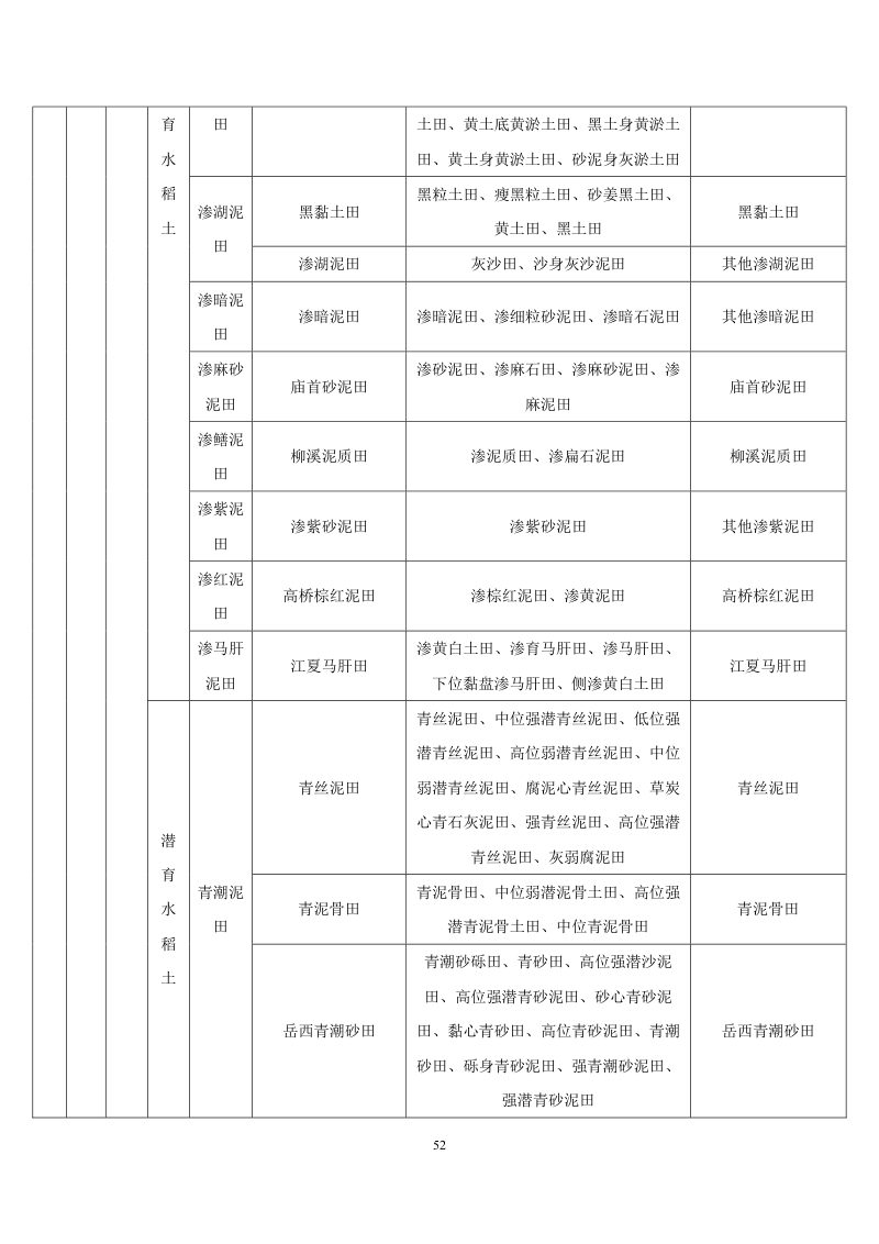 安徽省第三次全国土壤普查暂行土壤分类系统（试行）第65页
