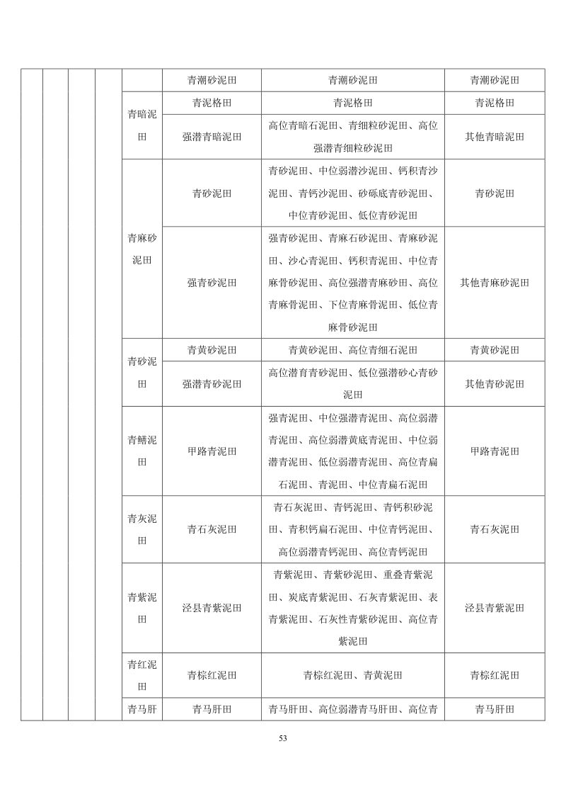 安徽省第三次全国土壤普查暂行土壤分类系统（试行）第66页