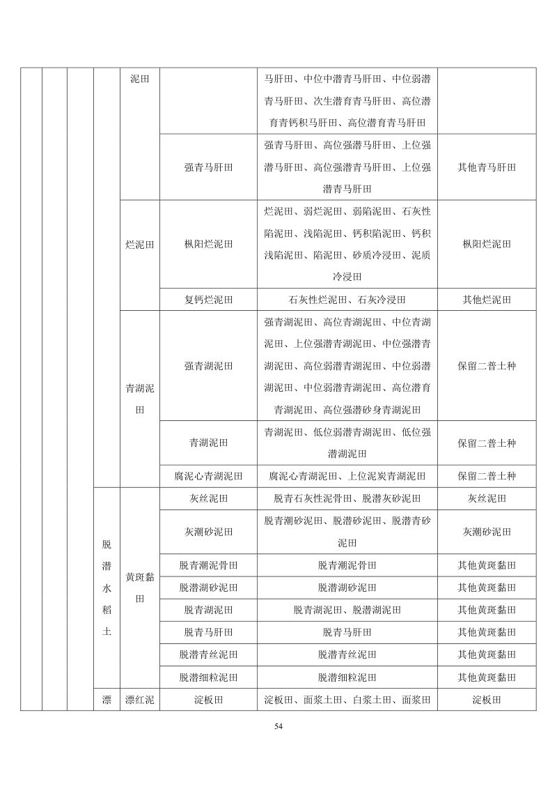 安徽省第三次全国土壤普查暂行土壤分类系统（试行）第67页