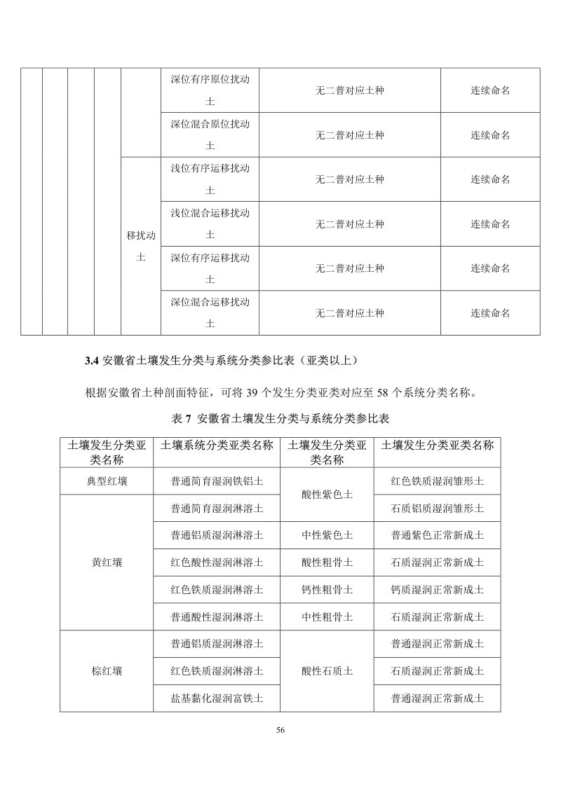 安徽省第三次全国土壤普查暂行土壤分类系统（试行）第69页