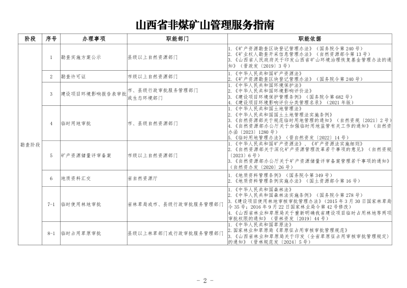 山西省非煤矿山行业管理厅际联席会议《非煤矿山管理服务指南》第2页