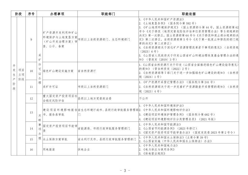 山西省非煤矿山行业管理厅际联席会议《非煤矿山管理服务指南》第3页