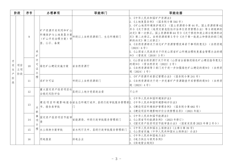 山西省非煤矿山行业管理厅际联席会议《非煤矿山管理服务指南》第3页