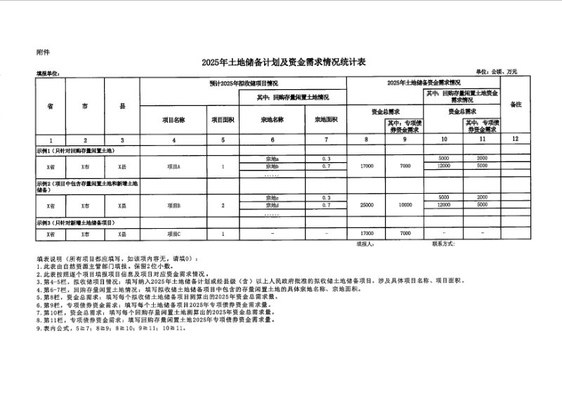 自然资源部权益司《关于开展2025年土地储备计划及资金需求情况统计工作的函》自然资权益函〔2024〕90号第3页