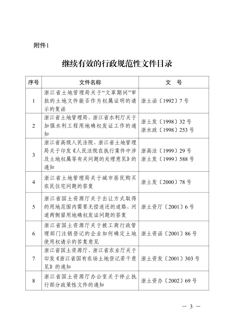 浙江省自然资源厅《关于公布行政规范性文件清理结果的通知》浙自然资规〔2024〕18号第3页