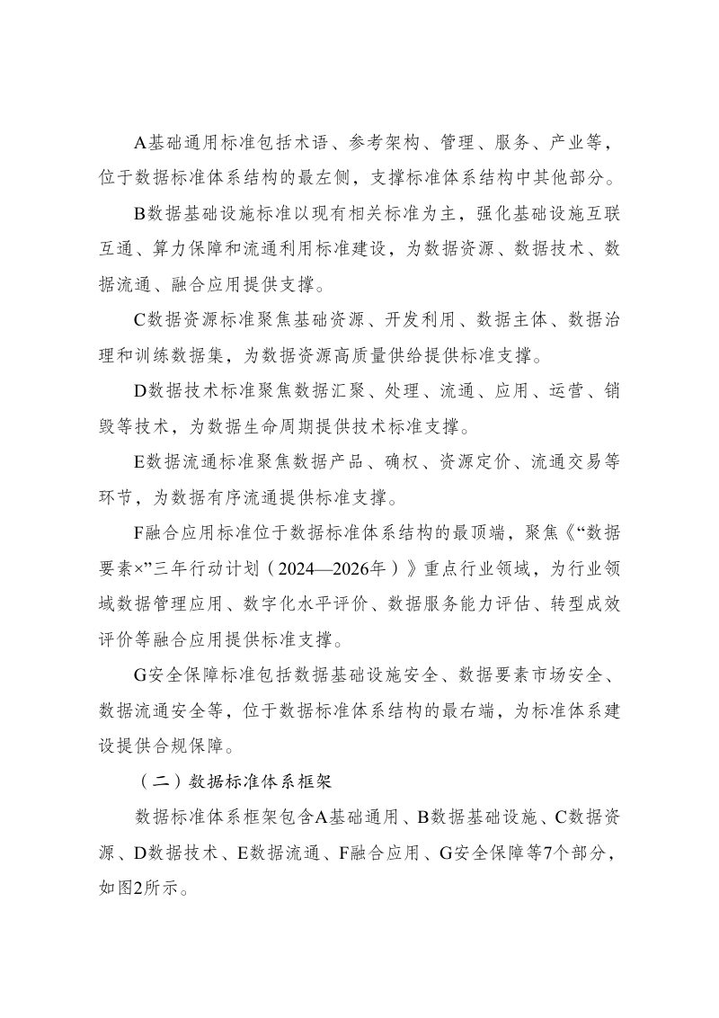 《国家数据标准体系建设指南》发改数据〔2024〕1426号第3页