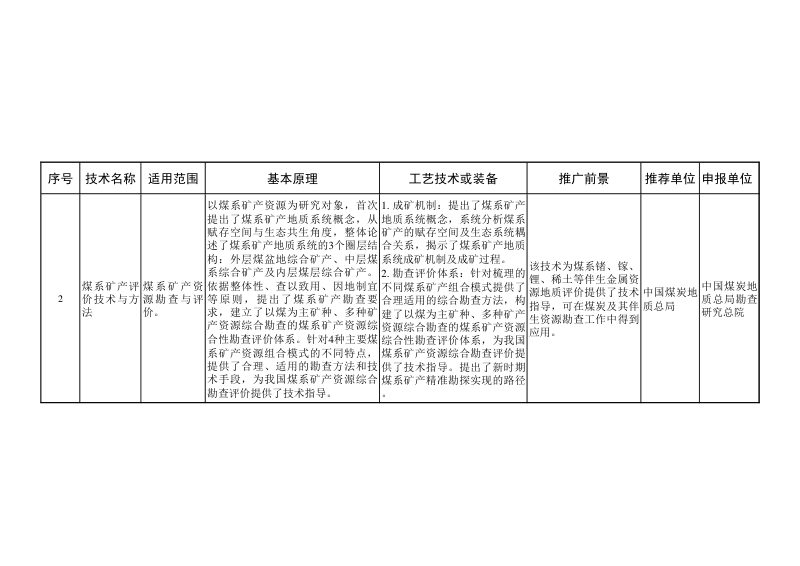 自然资源部《矿产资源节约和综合利用先进适用技术目录》 （2022年版）第2页