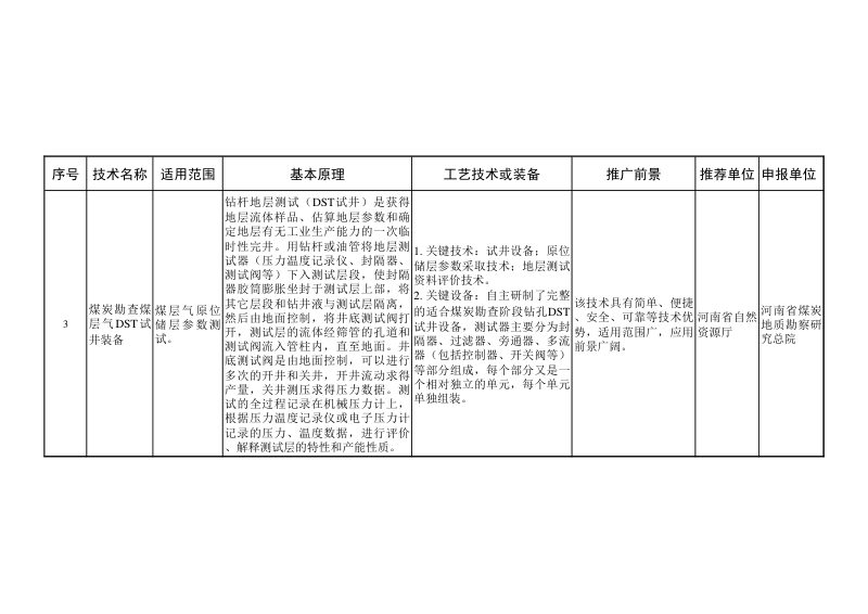 自然资源部《矿产资源节约和综合利用先进适用技术目录》 （2022年版）第3页