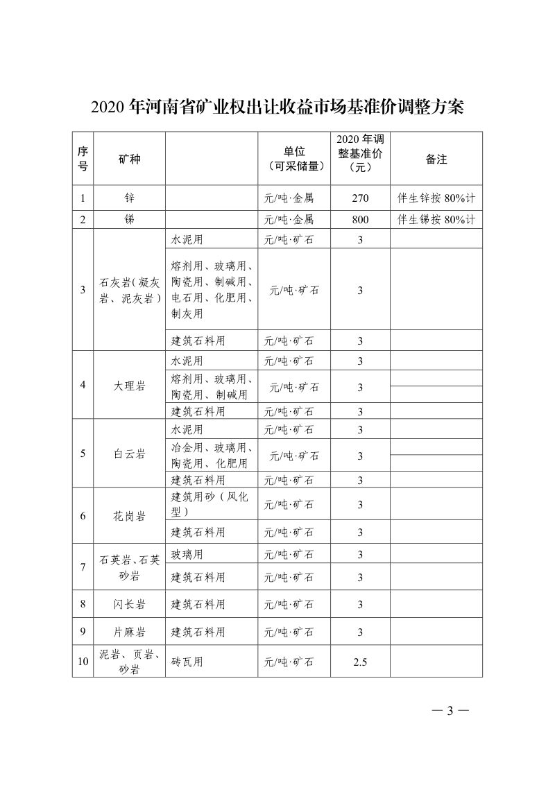 河南省自然资源厅《2020年河南省矿业权出让收益市场基准价调整方案》豫自然资发〔2020〕54号第3页