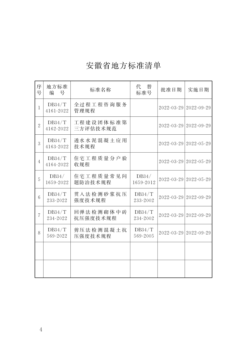 安徽省《住宅工程质量常见问题防治技术规程》DB34/ 1659-2022第2页