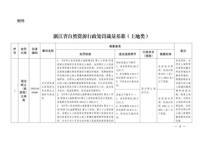 浙江省自然资源厅《自然资源行政处罚裁量基准（土地类）》浙自然资规〔2025〕2号第3页