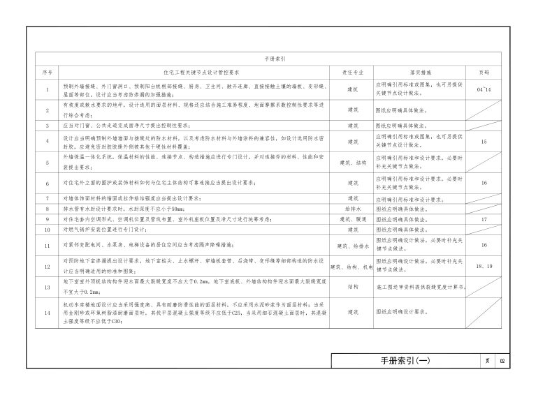 上海市住宅工程质量关键节点典型做法设计手册（1.0版）第3页