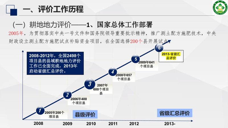 广东省《耕地质量等级评价工作概况》第3页