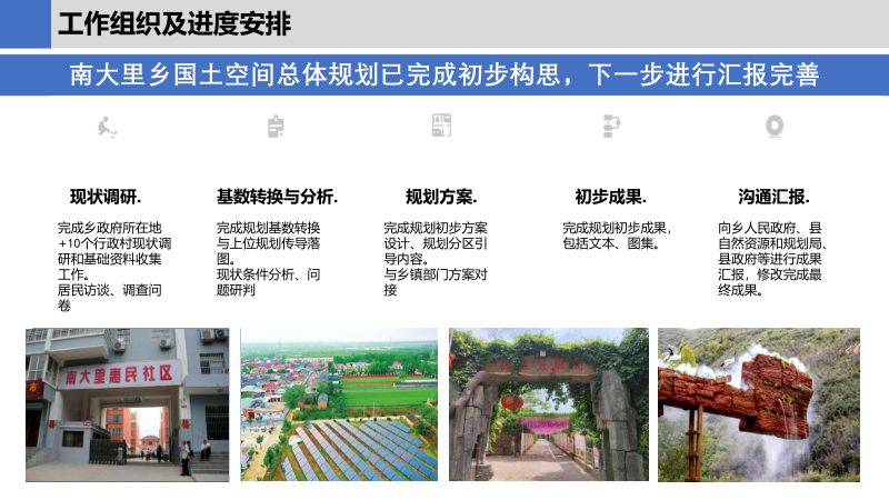 夏县南大里乡国土空间总体规划（2021-2035）第2页