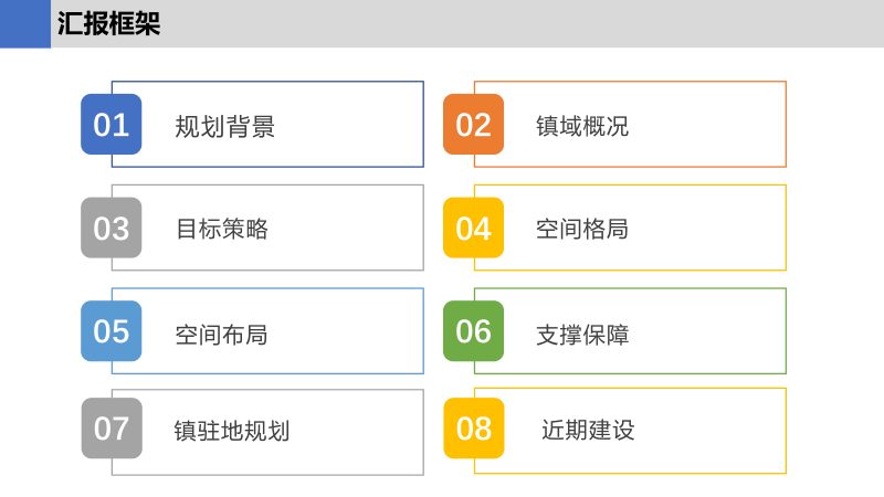 夏县南大里乡国土空间总体规划（2021-2035）第3页