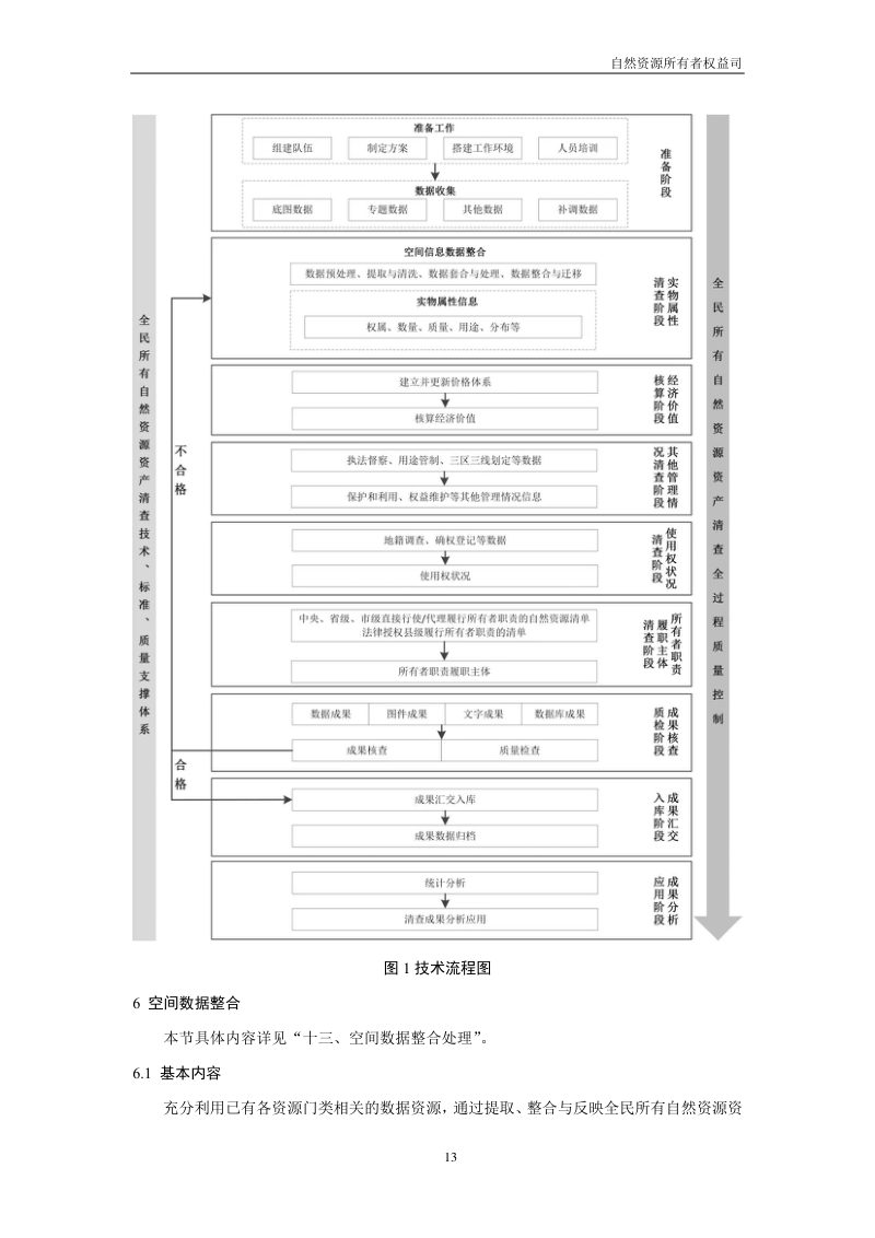 全民所有自然资源资产清查技术指南（试行稿）第15页