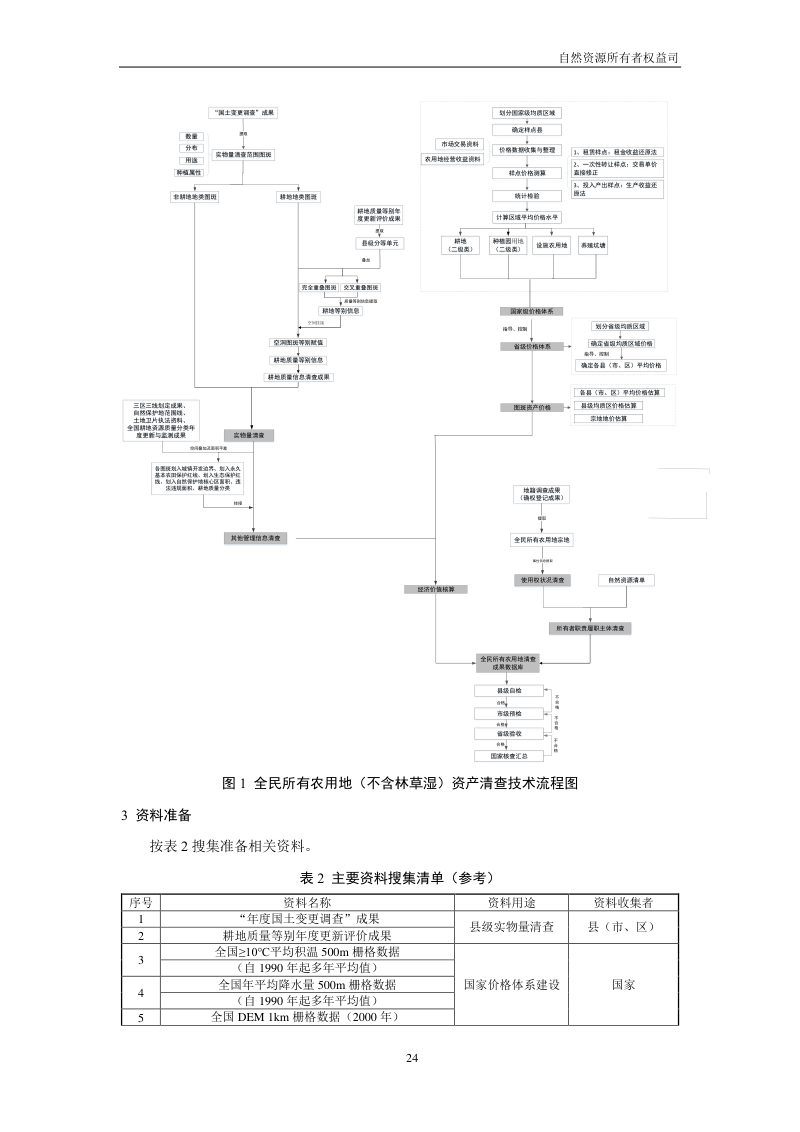 全民所有自然资源资产清查技术指南（试行稿）第26页