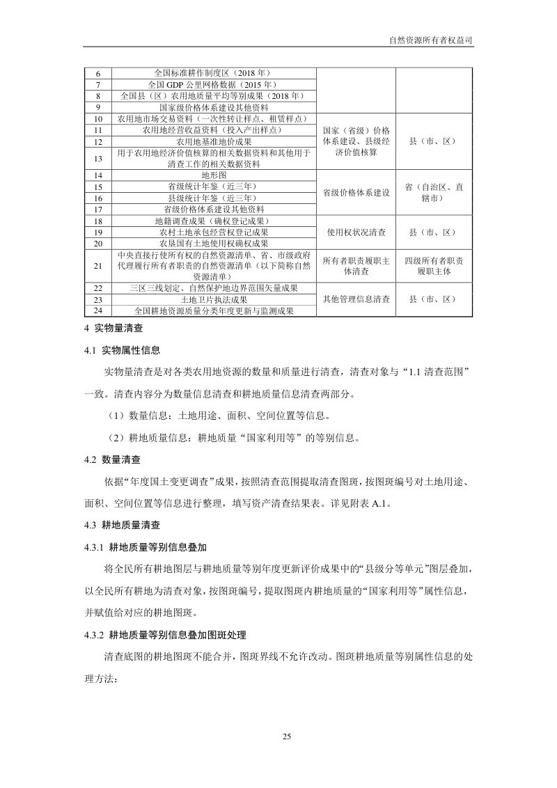 全民所有自然资源资产清查技术指南（试行稿）第27页