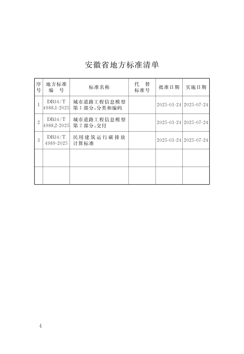 安徽省《城市道路工程信息模型 第2部分：交付》DB34/T 4988.2-2025第3页