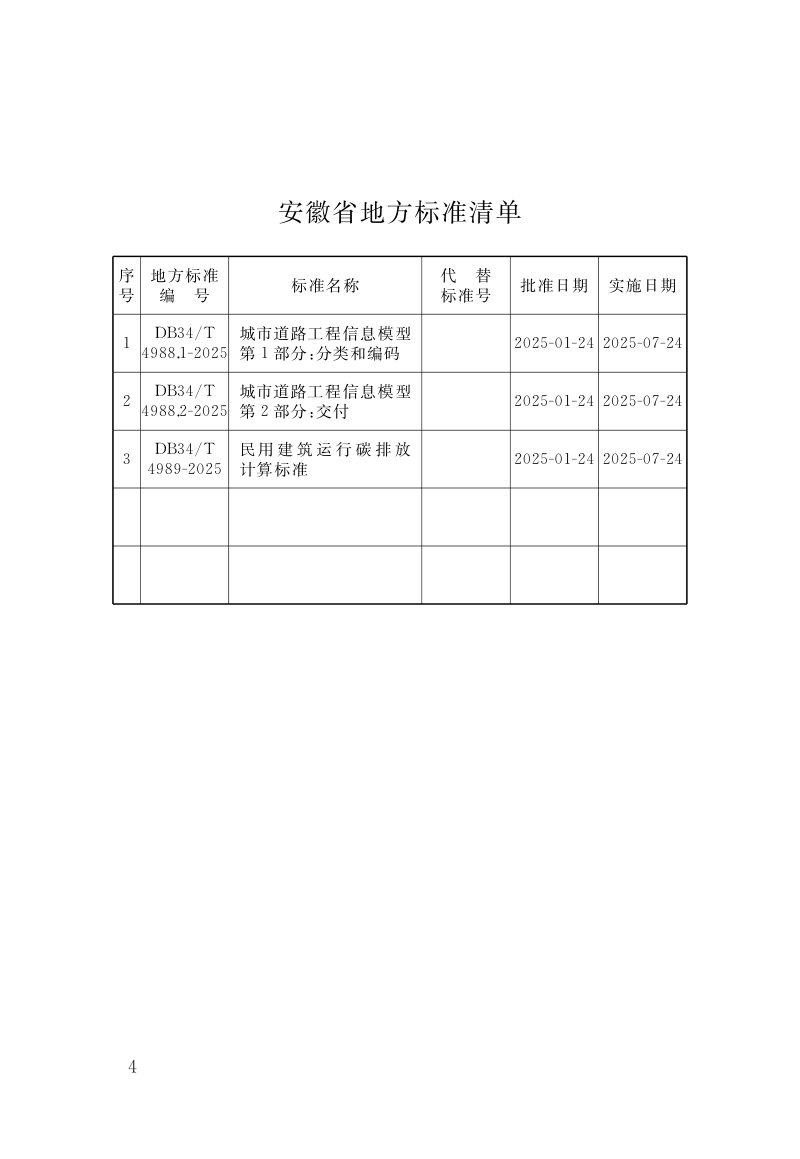 安徽省《民用建筑运行碳排放计算标准》DB34/T 4989-2025第3页