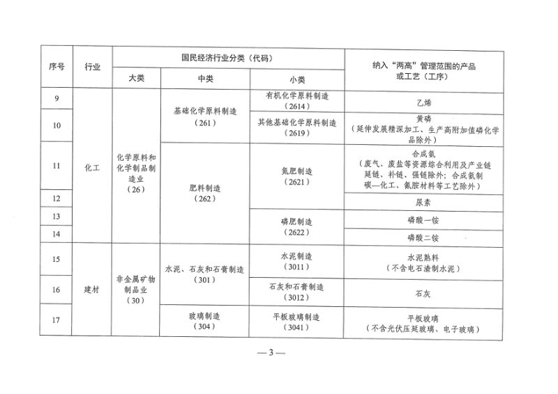四川省发展和改革委员会 四川省经济和信息化厅《四川省“两高”项目管理目录（试行）》川发改环资函〔2024〕259号第3页