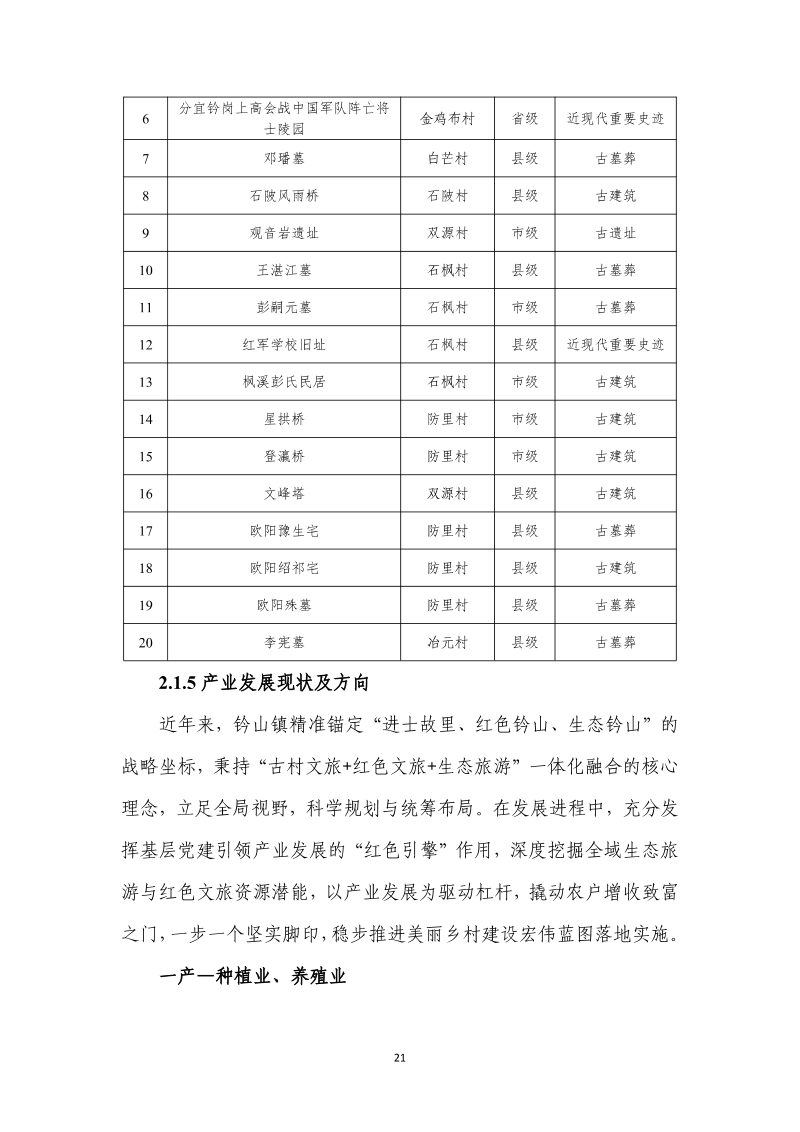 分宜县钤山镇全域土地综合整治实施方案第28页