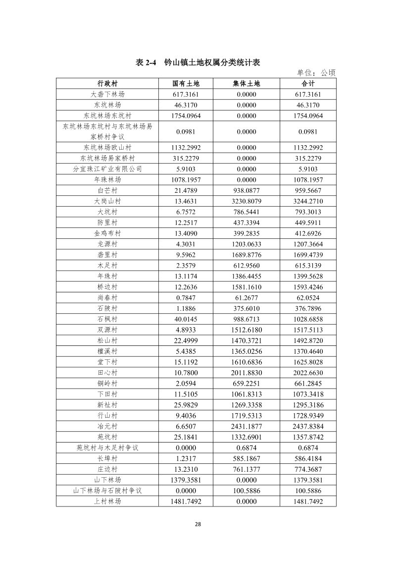 分宜县钤山镇全域土地综合整治实施方案第35页