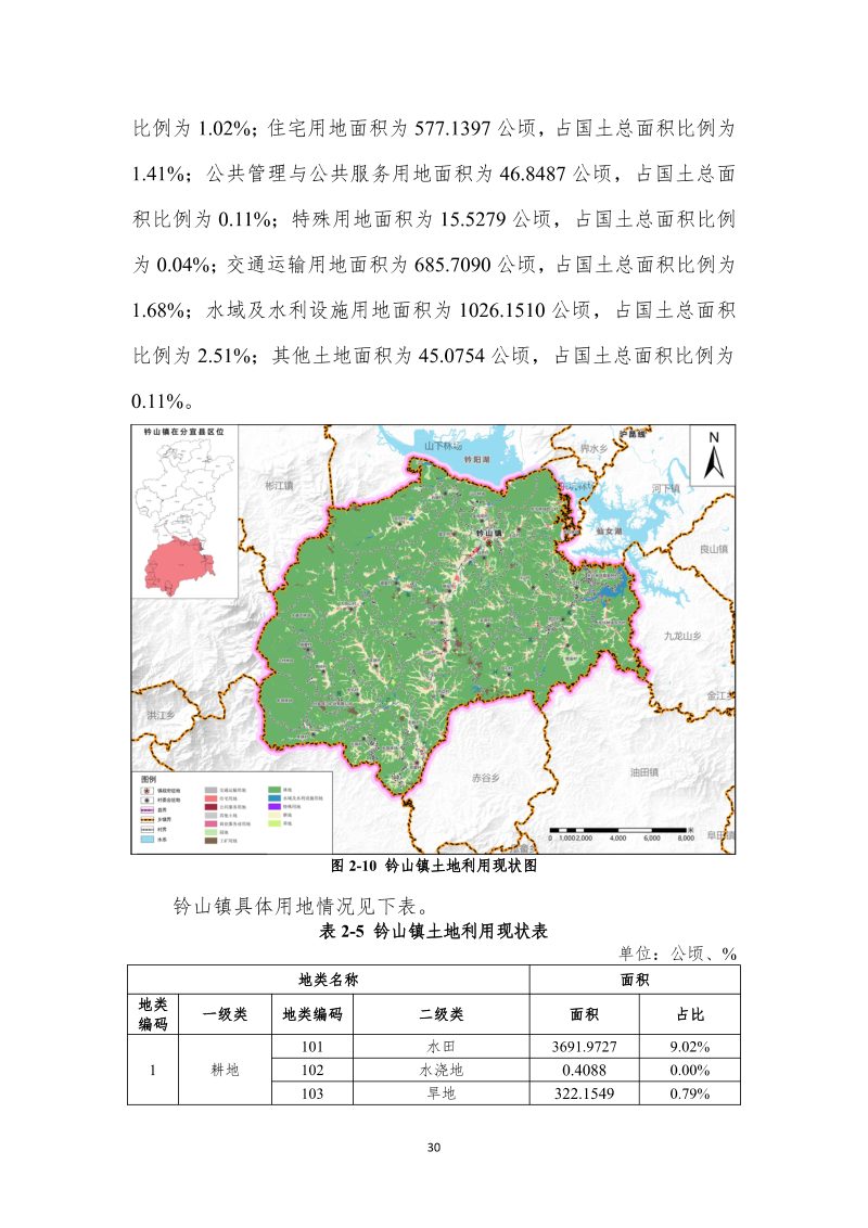 分宜县钤山镇全域土地综合整治实施方案第37页
