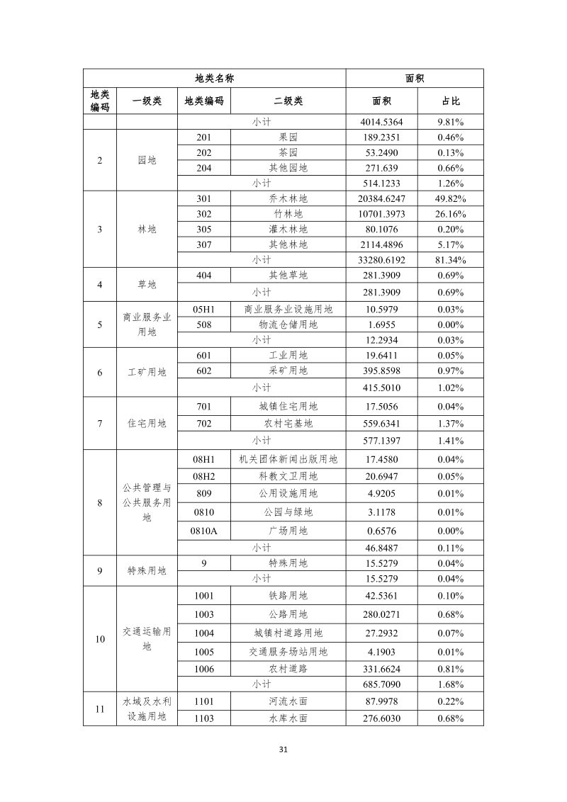 分宜县钤山镇全域土地综合整治实施方案第38页