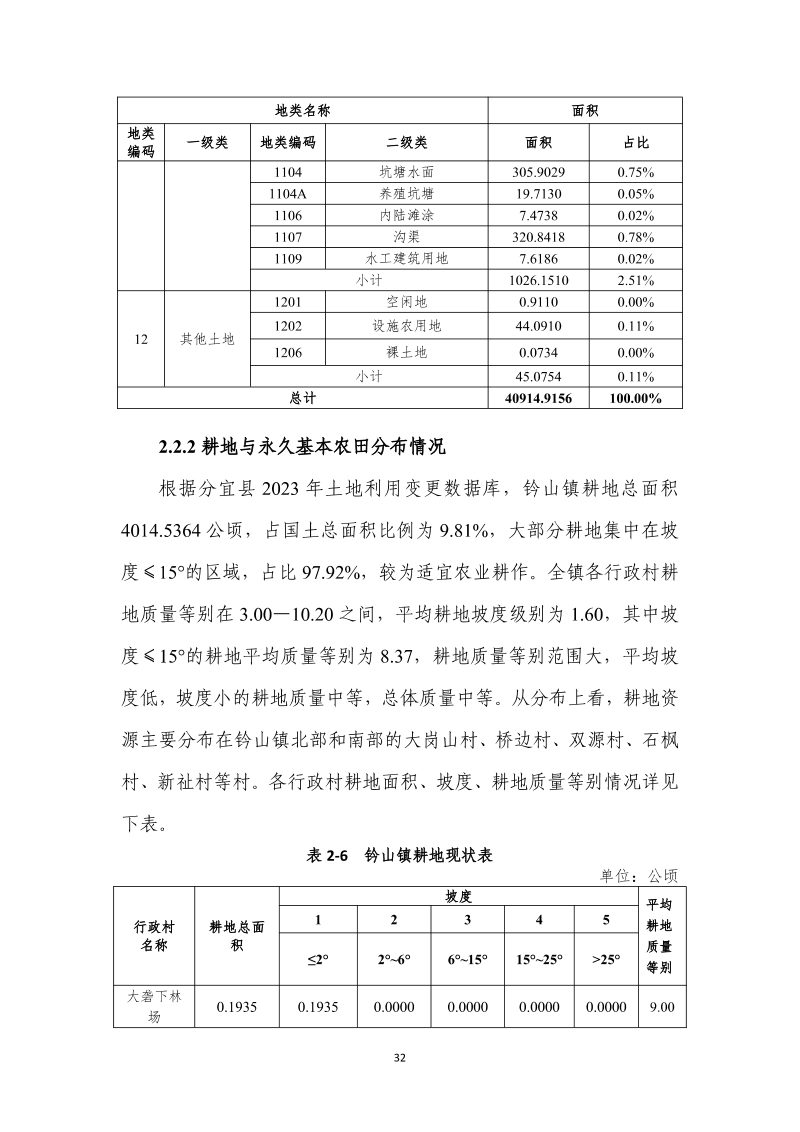 分宜县钤山镇全域土地综合整治实施方案第39页