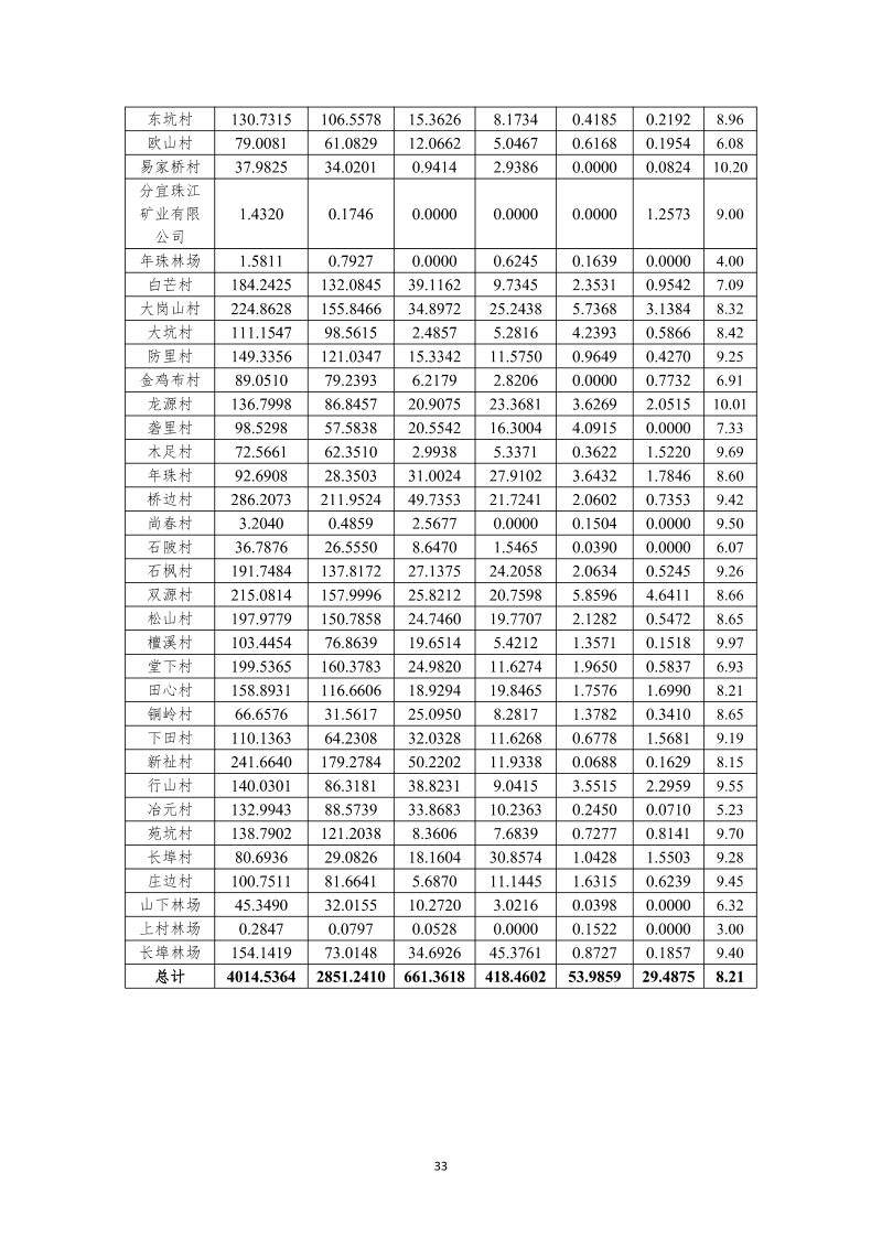 分宜县钤山镇全域土地综合整治实施方案第40页