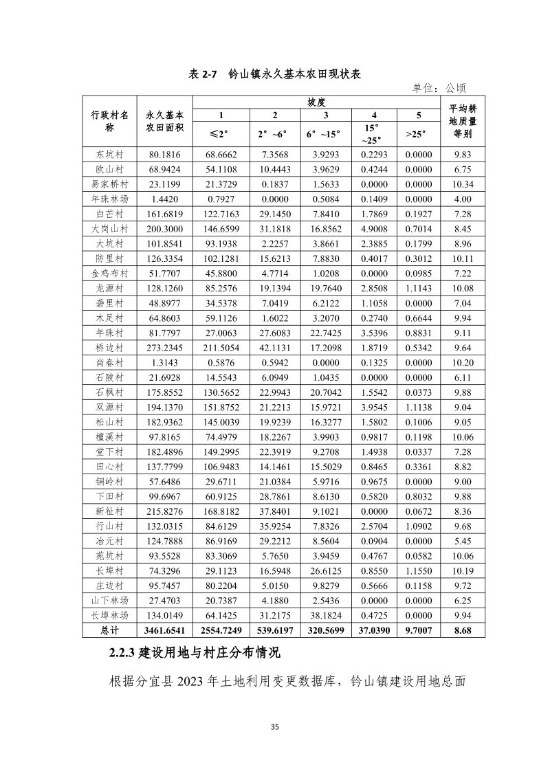 分宜县钤山镇全域土地综合整治实施方案第42页