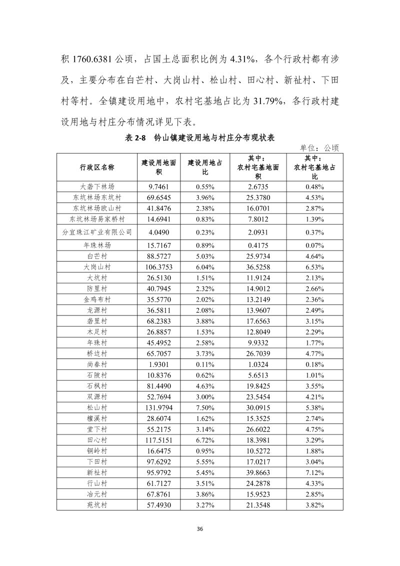 分宜县钤山镇全域土地综合整治实施方案第43页