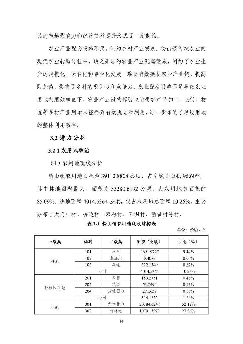 分宜县钤山镇全域土地综合整治实施方案第73页