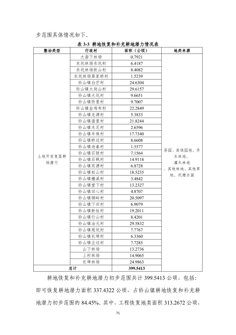 分宜县钤山镇全域土地综合整治实施方案第78页