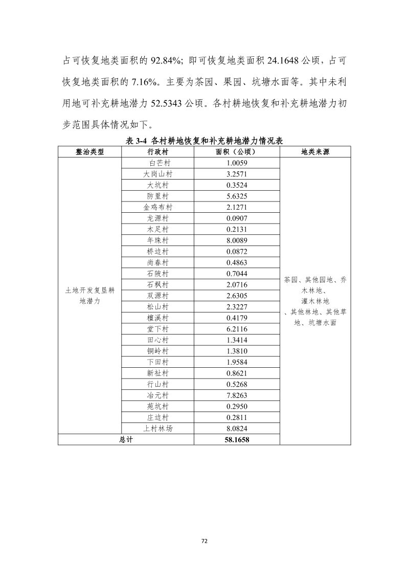 分宜县钤山镇全域土地综合整治实施方案第79页